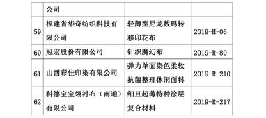 第十八屆印染行業(yè)新材料、新技術(shù)、新工藝、新產(chǎn)品技術(shù)交流會(huì)在滬圓滿落幕